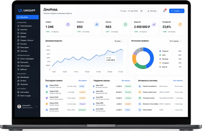 Админ-панель и дашборд UNIQAPP на MacBook